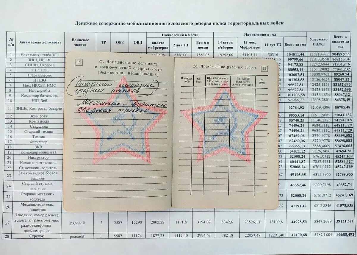 Призывные года по мобилизации. Приказ о мобилезаные 2022. Категории призыва в армию по мобилизации. Приказ о мобилизации запасников 2022. Приказ о мобилизации 2022 Путина.