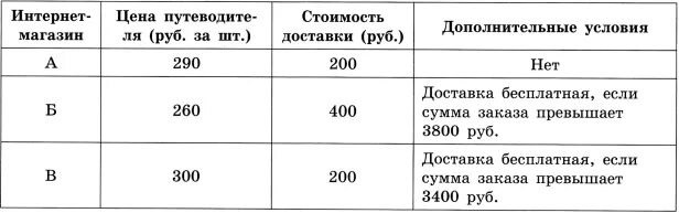 Для группы иностранных гостей требуется купить 13. Для группы иностранных гостей требуется купить 13 путеводителей.