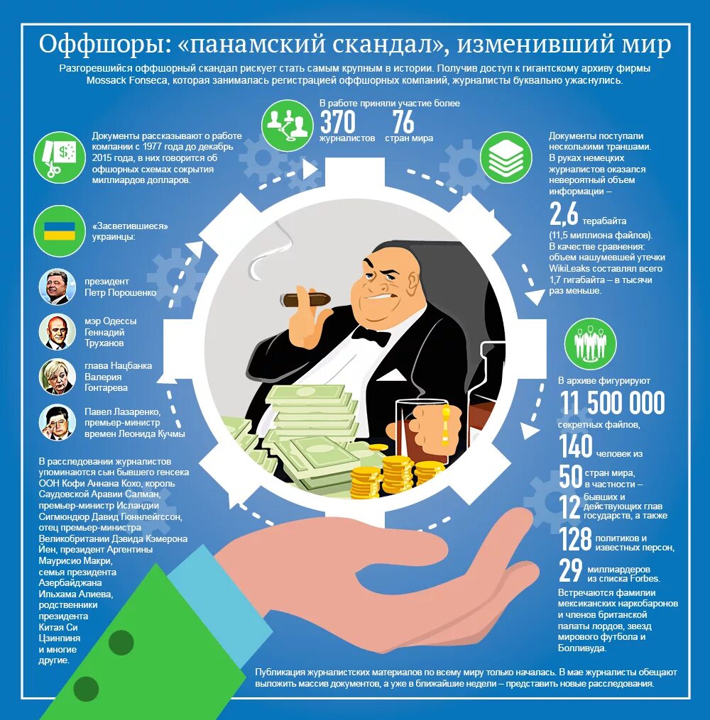 Оффшоры это. Оффшорная компания это простыми словами. Что такое офоры. Офшорные зоны это простыми словами.