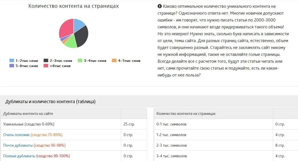 Сайт тест материал. Таблица аудита сайта. Во сколько заход. Портал 18 контент. Делаю проверки сайтов.