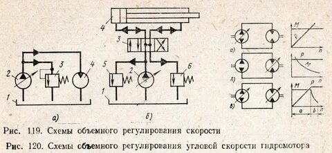 Объемное регулирование гидропривода