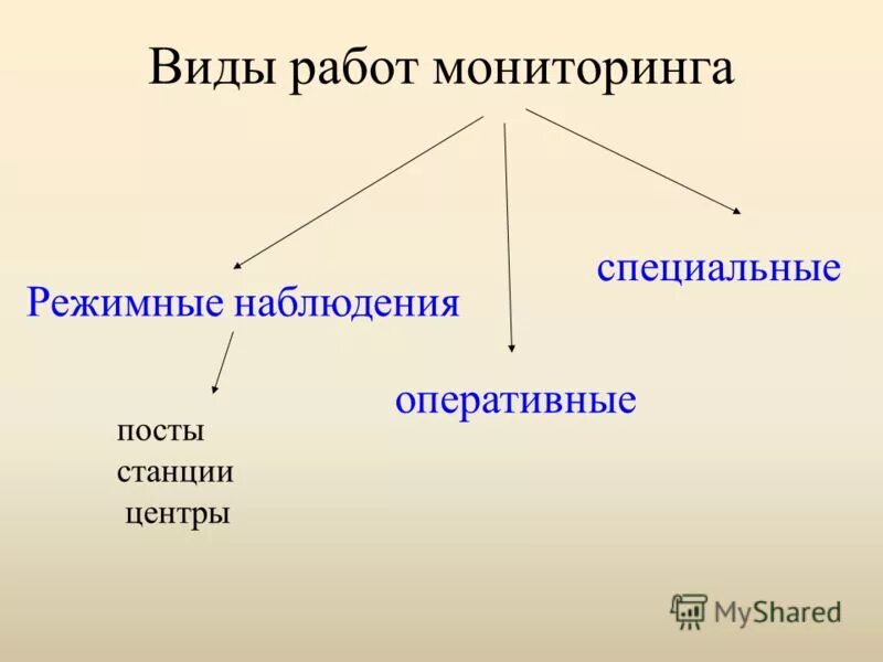 классификация ручного механизированного инструмента пожарного. строительные работы это какие виды работ. специальные работы и их виды. виды работ в строительстве. что относится к специальным работам.