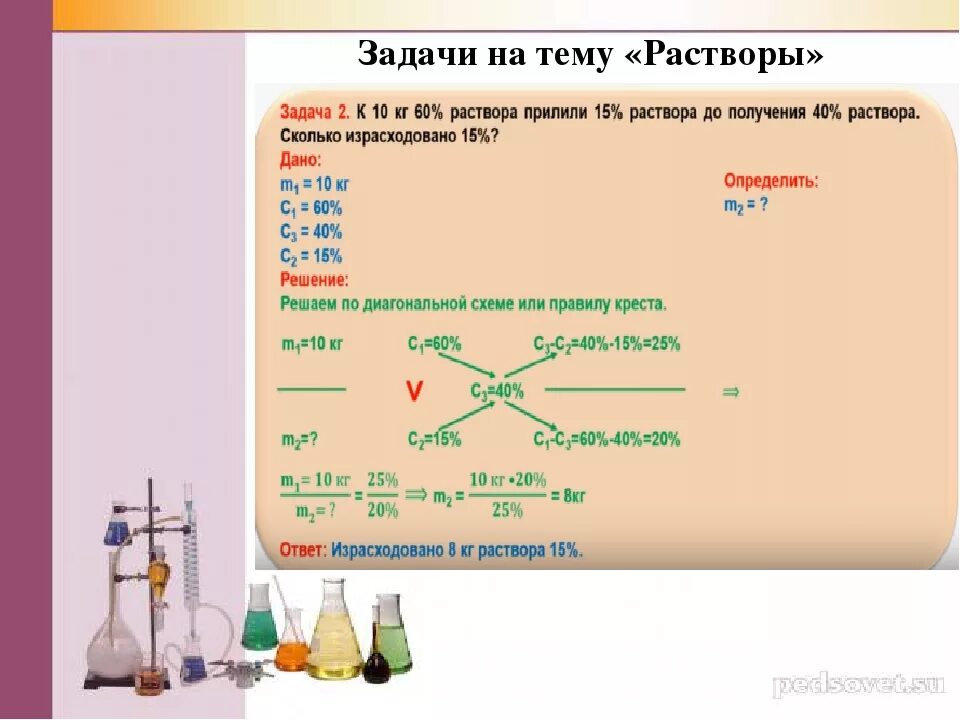 Химия с пояснением. Задачи на растворы 8 класс химия. Решение задач на растворы по химии 8 класс. Решение химических задач растворы химия 8 класс. Задачи на растворы по химии 8 класс.