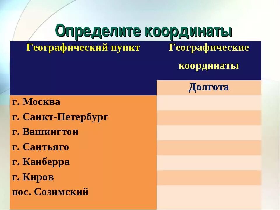 географические координаты горы белуха. географические координаты каир широта и долгота. канберра координаты широта и долгота в градусах. канберра географическая широта и долгота. определить географические координаты.