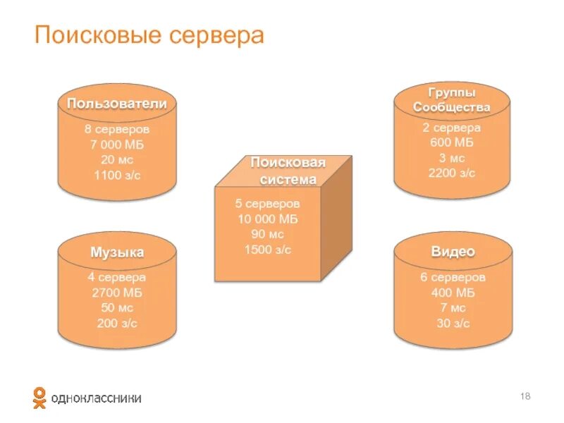 Поисковые сервера содержат. Поисковые серверы. разновидности поисковых серверов. сообщение на тему поисковые серверы. адреса поисковых серверов.