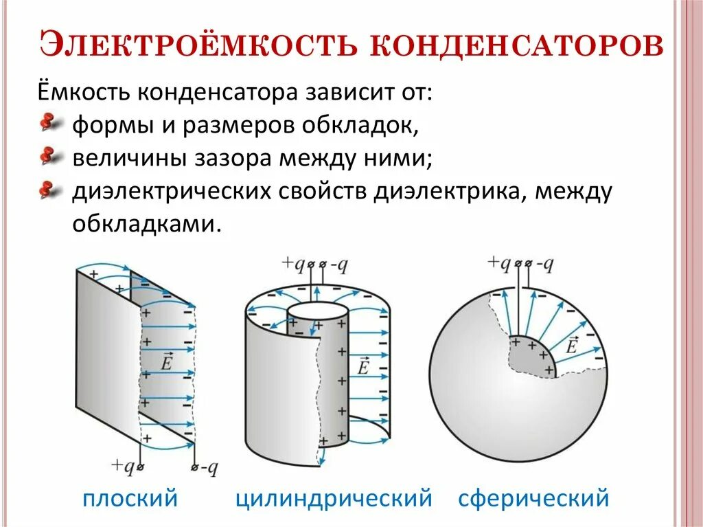 Физика емкость электрического конденсатора. Электрический конденсатор емкость конденсатора. Конденсатор электроемкость конденсатора. Электроемкость плоского конденсатора.