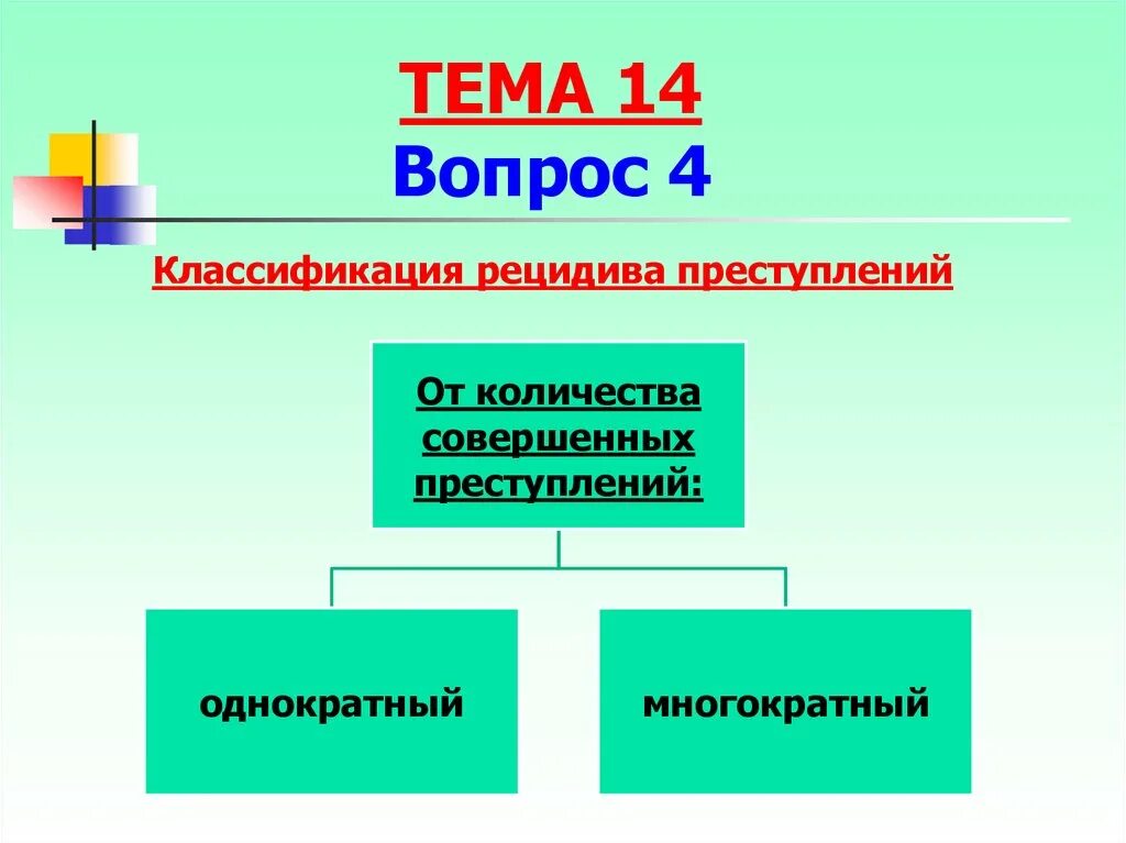 Классификация рецидива. Значение рецидива преступлений. Множественность преступлений картинки. Множественность преступлений презентация.