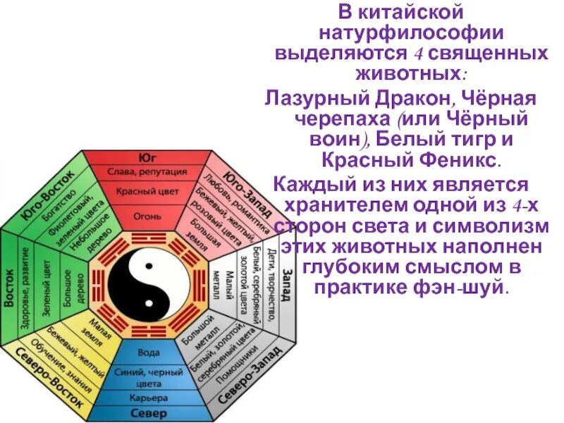 Новые термины. Натурфилософия древнего китая. Натурфилософия китая. Натурфилософия китая. Натурфилософия древнего китая.