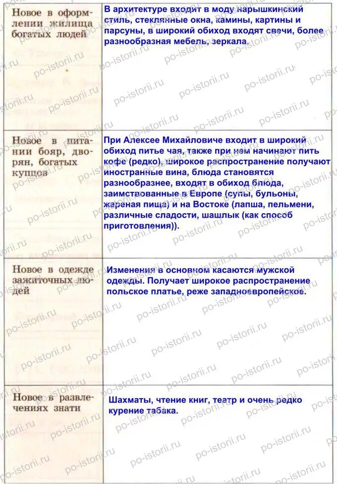 История россии 7 класс сословный быт. Сословный быт 17 века таблица. Сословный быт обычаи и нравы таблица. Таблица сословный быт в XVII веке. Сословный быт в 17 веке таблица.