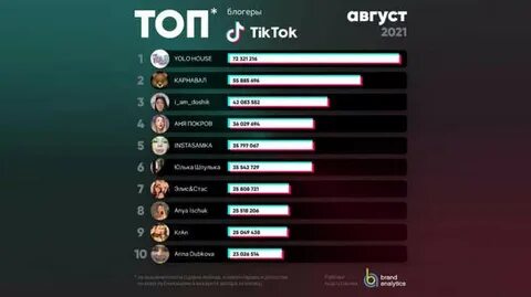 30 самых популярных