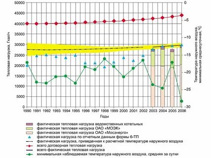 Наблюдение за температурой воздуха