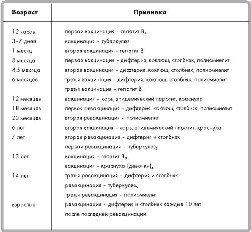 Прививки советского времени