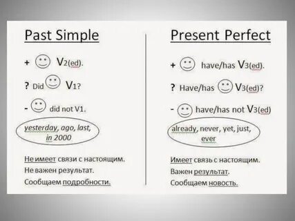 Сравнение present simple present perfect