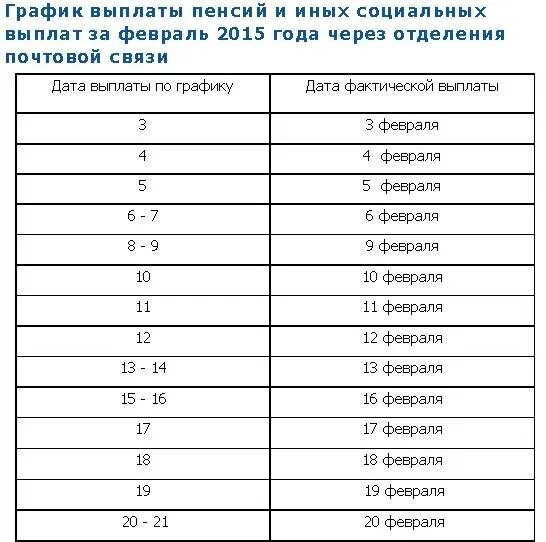 Пенсия добавить апрель