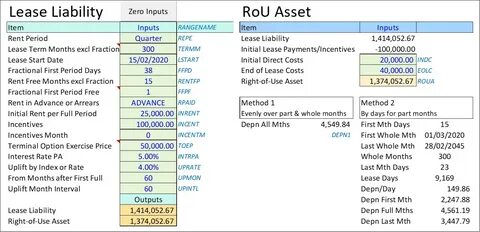 Use asset