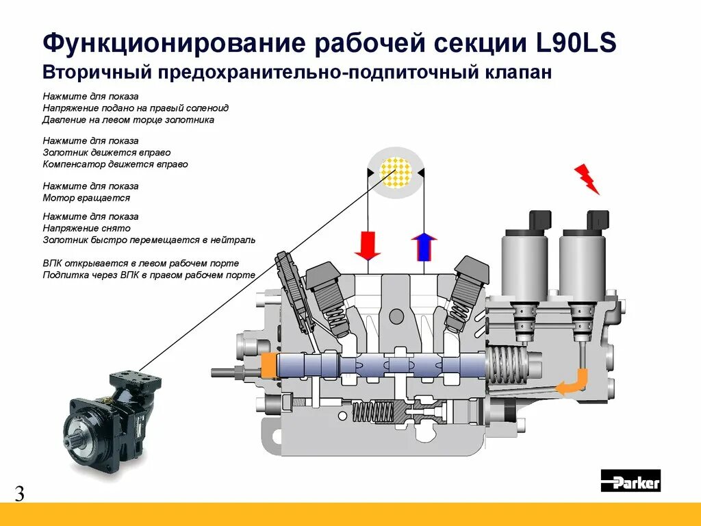 90 лс. L90ls Palfinger клапан. Гидрораспределитель Паркер l90. Подпиточной предохранительный клапан гидрораспределителя 520. Компоненты секции распределителя.