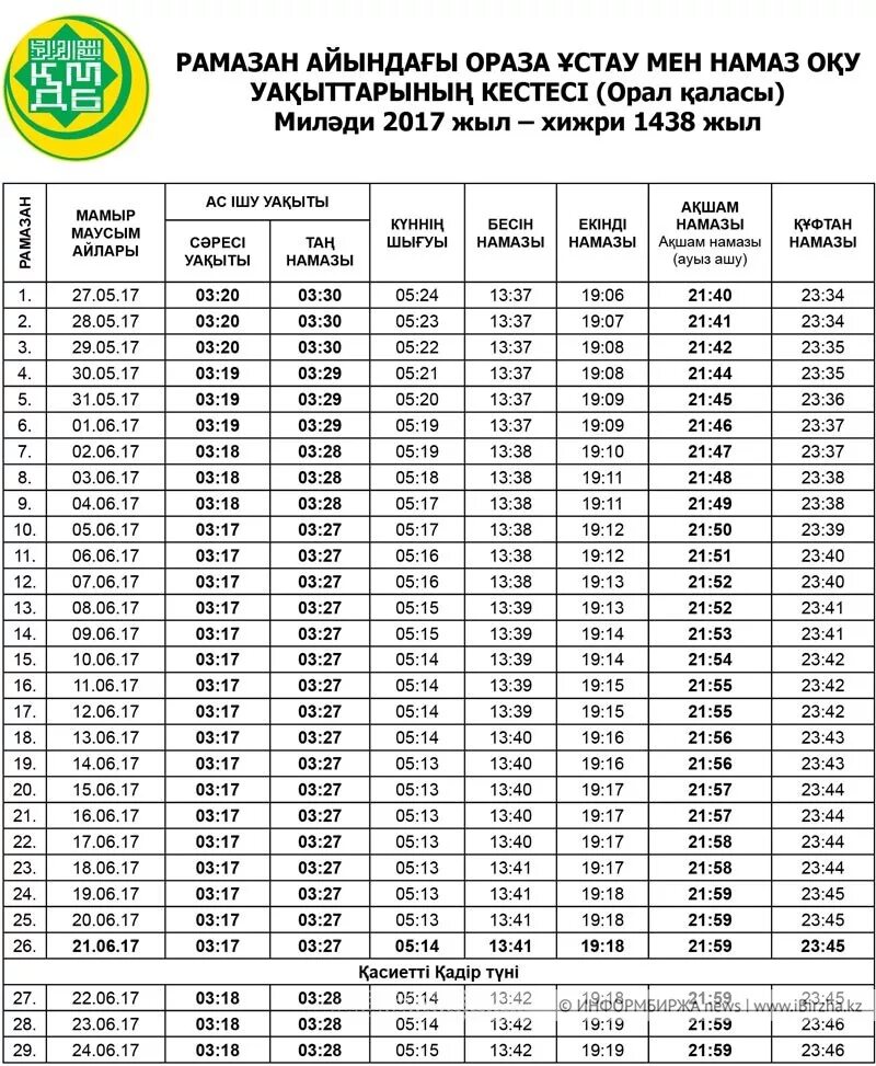 Agyz açylanda okalyan doga. Расписание ораза. Время ораза. Календарь Рамадан. Рамадан Казахстан.