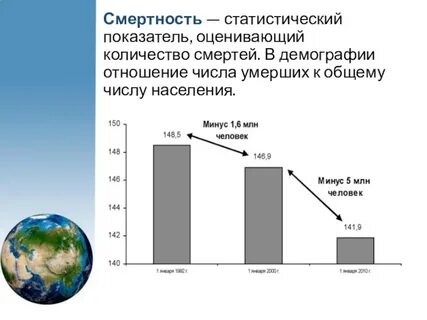 Смертность это