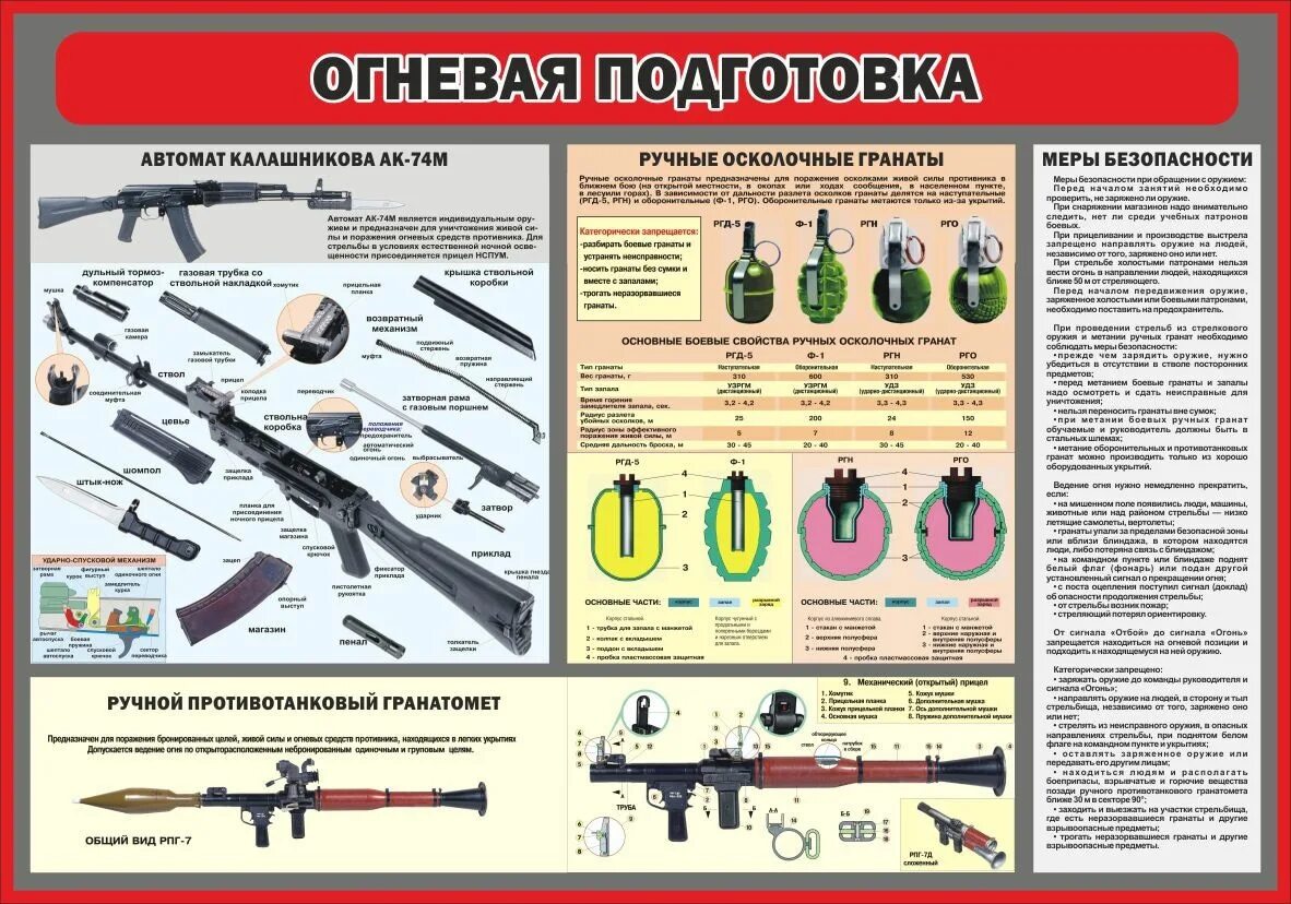 Тест по военной подготовке. Огневая подготовка. Плакат «огневая подготовка». Огневая подготовка стенд. Плакаты по боевой подготовке.