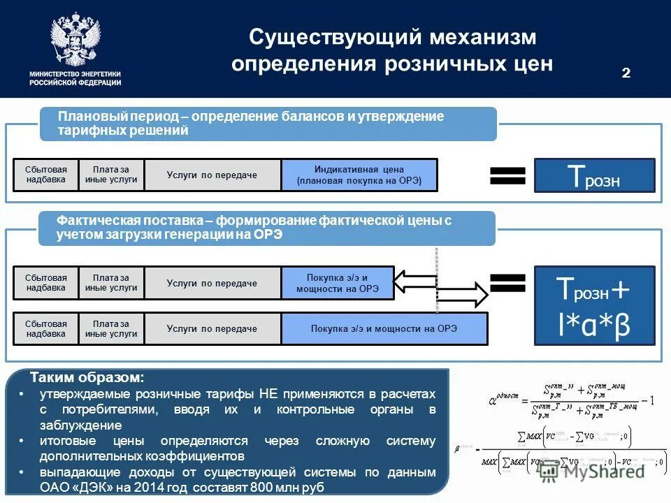 Фактическая отгрузка