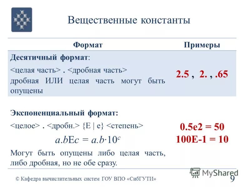 Вещественное число - Aunzhakov.ru