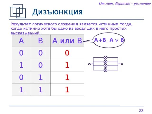 Логическая операция дизъюнкция соответствует логическому. Дизъюнкция графическое представление. дизъюнкция когда истинно. логическая схема дизъюнкции. логический элемент дизъюнкция.