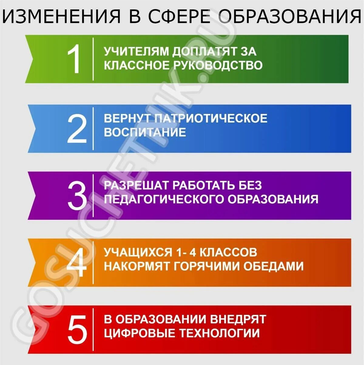 Изменения образования 2021. Изменения в закон об образовании в РФ В 2021 году.