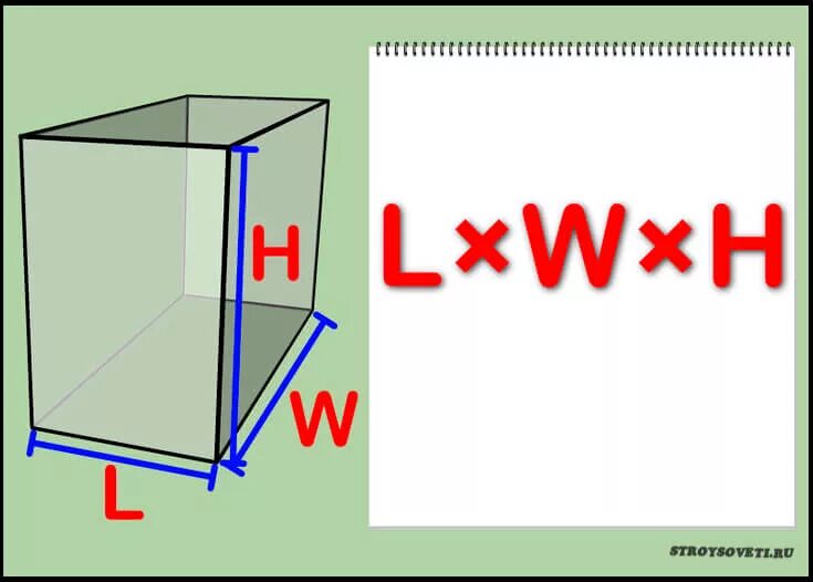 Кубометр помещения. Объем, куб. М помещения. Формула объема помещения в кубических метрах. Кубический метр помещения. Рассчитать объем метры кубические.