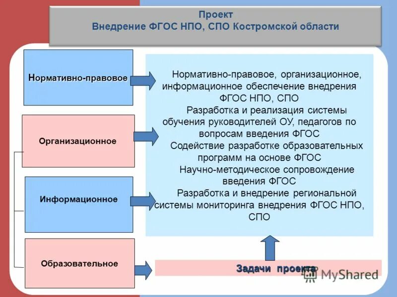 Выступление реализация фгос