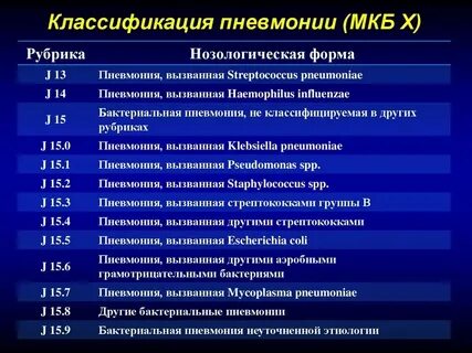 Мкб 10 миопия средней степени