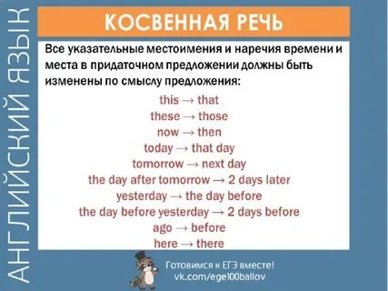 Место косвенной речи в предложении