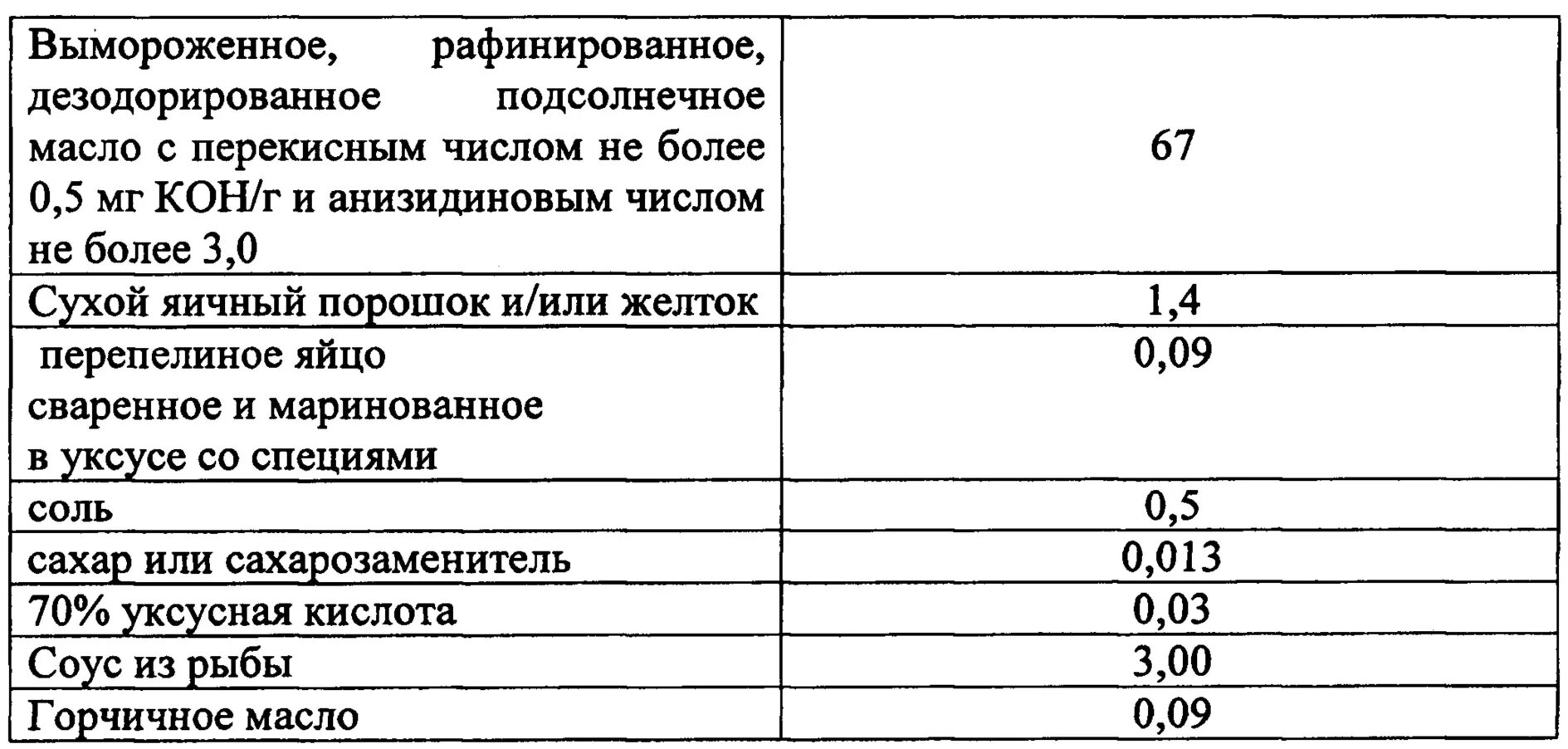 Число масла подсолнечного. Кислотное число масла. Кислотное число растительного масла. Анизидиновое число масла подсолнечного. Перекисное число растительного масла норма.