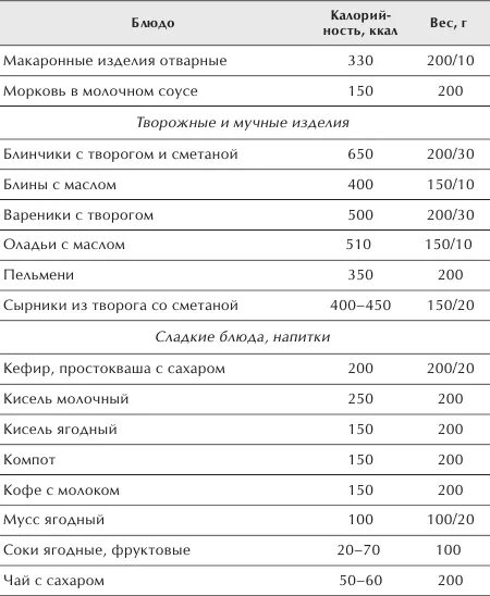 Сколько углеводов в супе. Молочный суп калорийность. Калорийность супов. Суп солянка калорийность. Суп солянка калории.