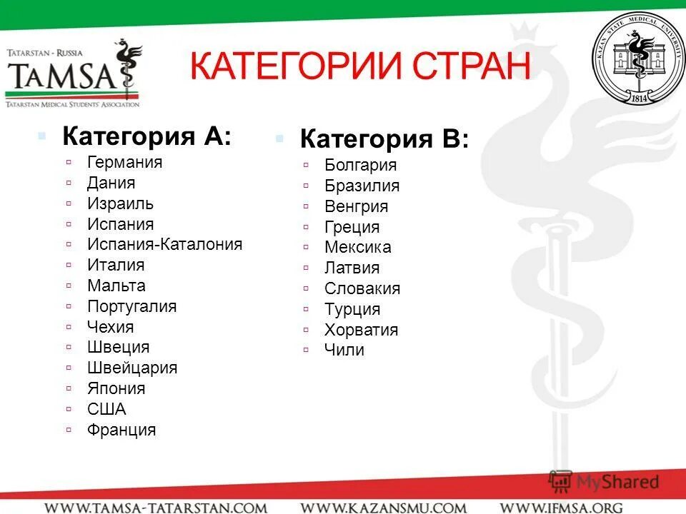категории стран