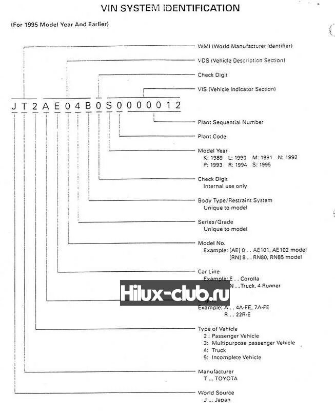 Расшифровка вин тойота. Расшифровка VIN Toyota Camry. VIN код Toyota (расшифровка вин кода Тойота). Расшифровка VIN Toyota Corolla 150. Расшифровка вин кода Тойота Королла 2013 года модель кузова.