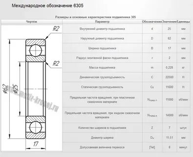 Размер внутреннего диаметра подшипника