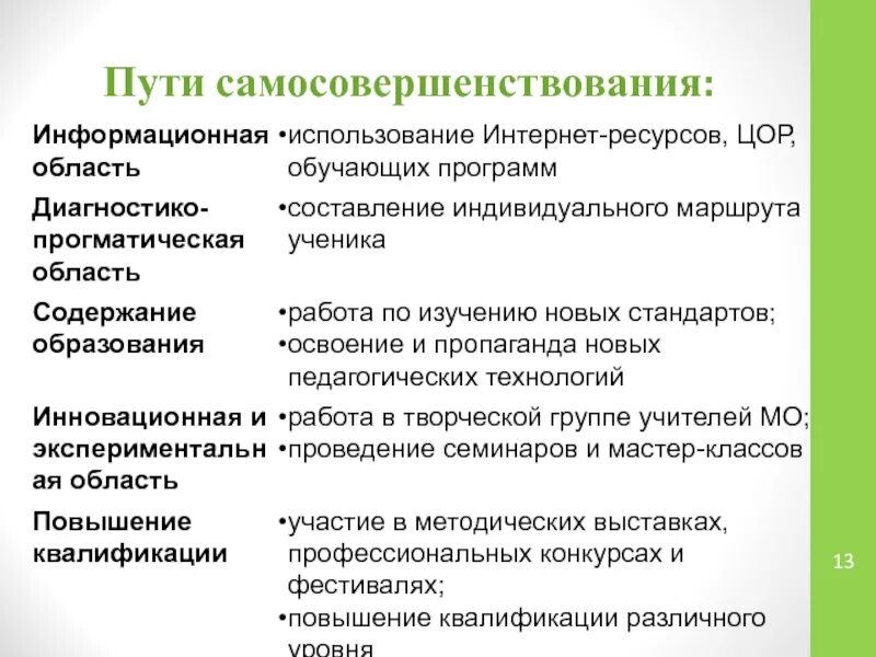 Направления собственного развития. Пути совершенствования личности. Путь к самосовершенствованию. Пути и способы самосовершенствования. Методы самосовершенствования.