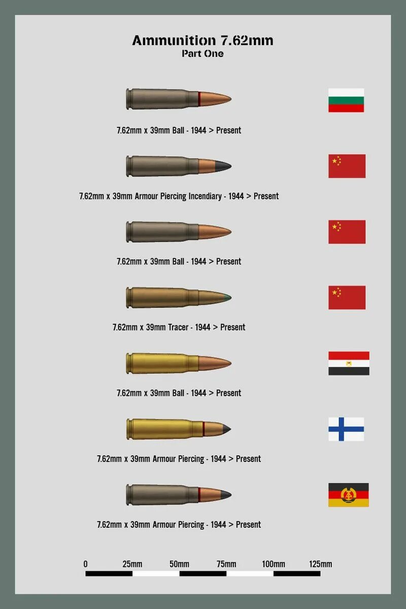 Tarkov ammo chart. 7.62 39 Armor piercing. 7,62 Мм. Ammunition Size Chart. Incendiary Ammunition.