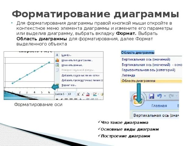 Форматирование диаграммы в excel