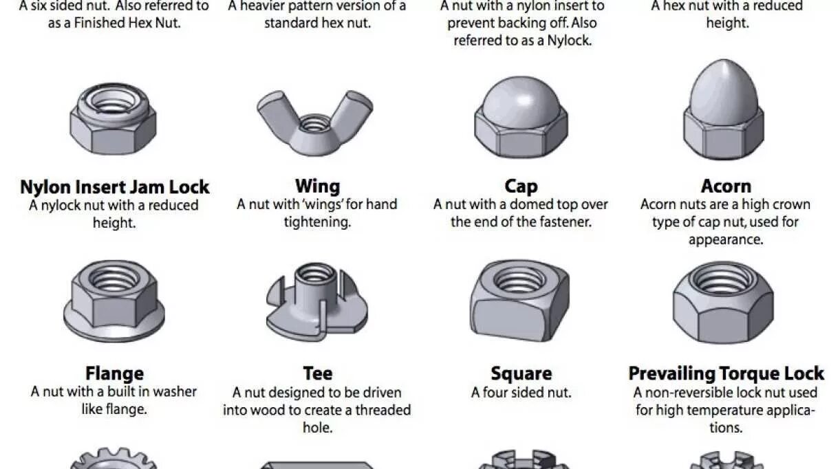 M4 nut sizes. Lock the fixing nut by hand. Network ups tools. Nut настройка. Torque nut.