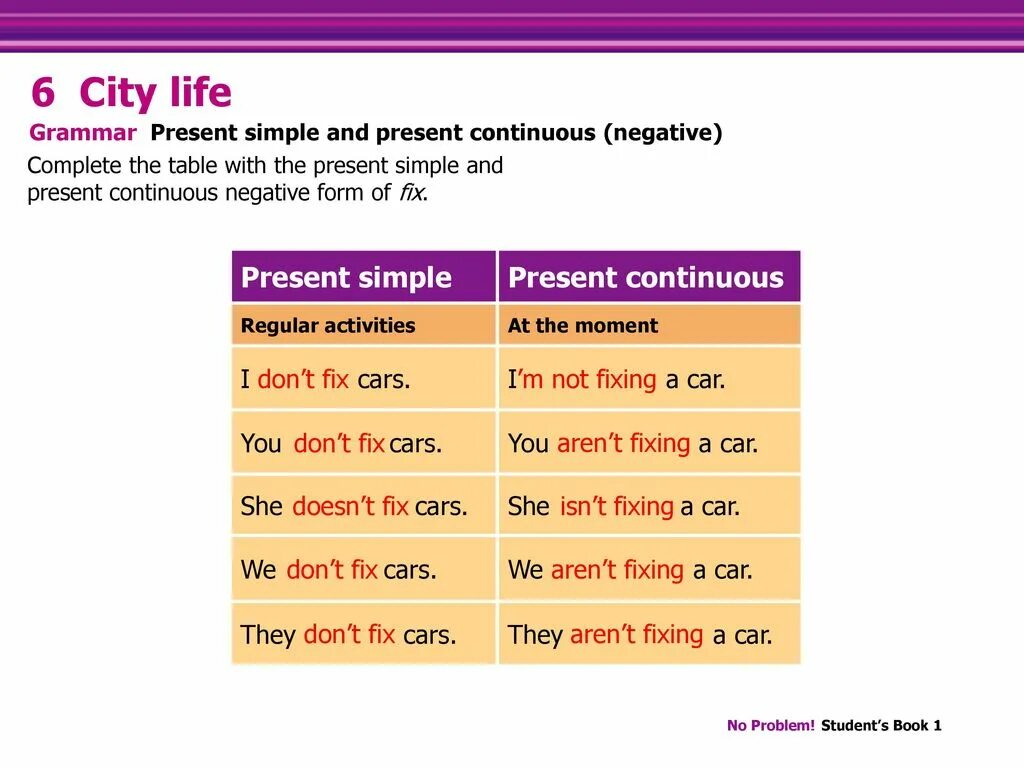 Fix в презент Симпл. To Fix презент Симпле. Fix в present Continuous. Present simple Lives.