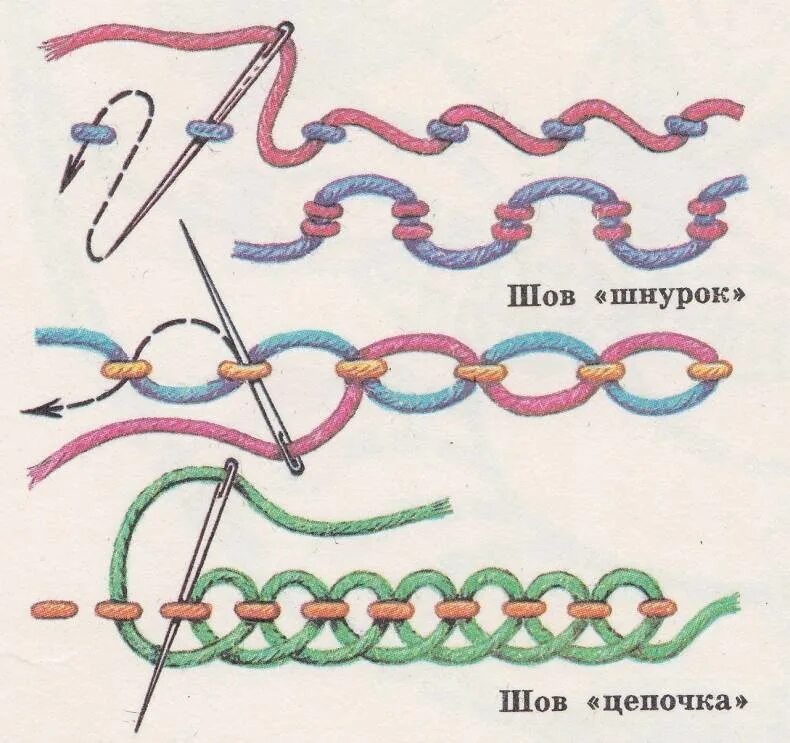 Несколько стежков