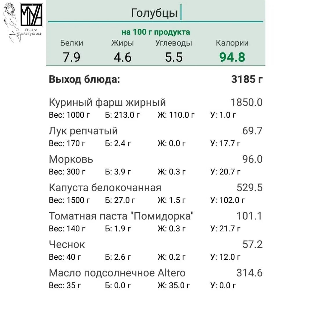 100 грамм на кг. Голубцы ккал. голубцы калорийность на 100. голубцы калории на 100. голубцы ккал на 100 грамм.