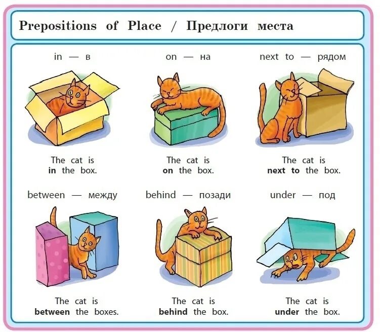 Англ яз 4 кл предлоги. Предлоги в английском языке 2кл. Prepositions of place предлоги места. Is in front перевод