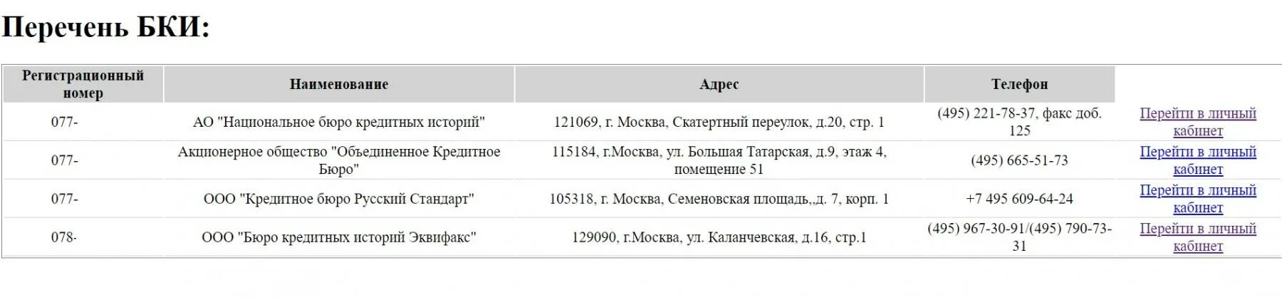 Перечень БКИ что это. Список БКИ. Перечень бюро кредитных историй. Список БКИ России.