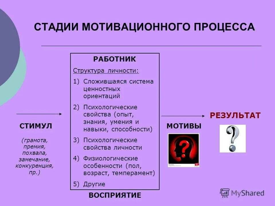 2 мотивация и личность. Структура мотивации. Структура мотивов личности. Структура мотивации личности. Структура мотивационной структуры личности.