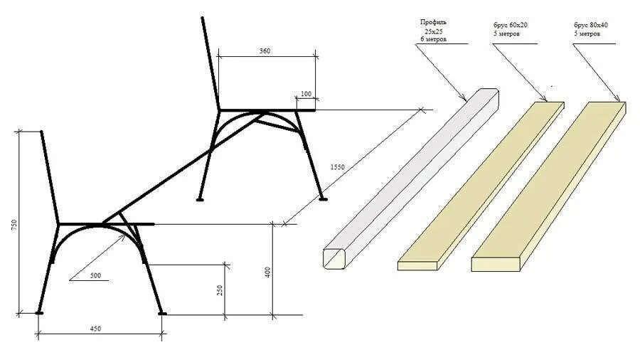 Скамейка из профильной трубы чертежи с размерами. Лавка из профильной трубы 40х20 чертежи. Чертёж скамейки со спинкой из профильной трубы 40 20. Xthnt; crfvtqrb CJ cgbyrjq BP ghjabkmyjq nhe,f 40*20. Чертеж скамейки из профильной трубы 80х25.