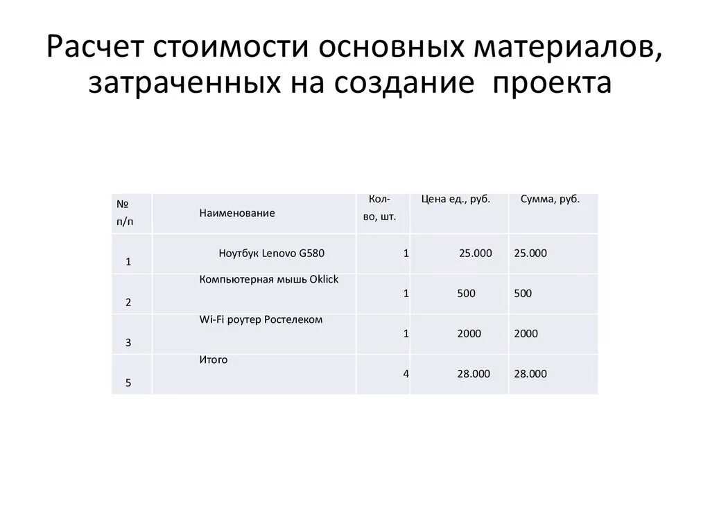 Рассчитать сколько материала. Как рассчитать затраты на создание проекта. Расчет стоимости. Расчет стоимости материалов. Расчет себестоимости материалов.