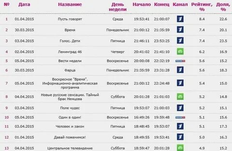 Афиша матч канал на сегодня телепередач