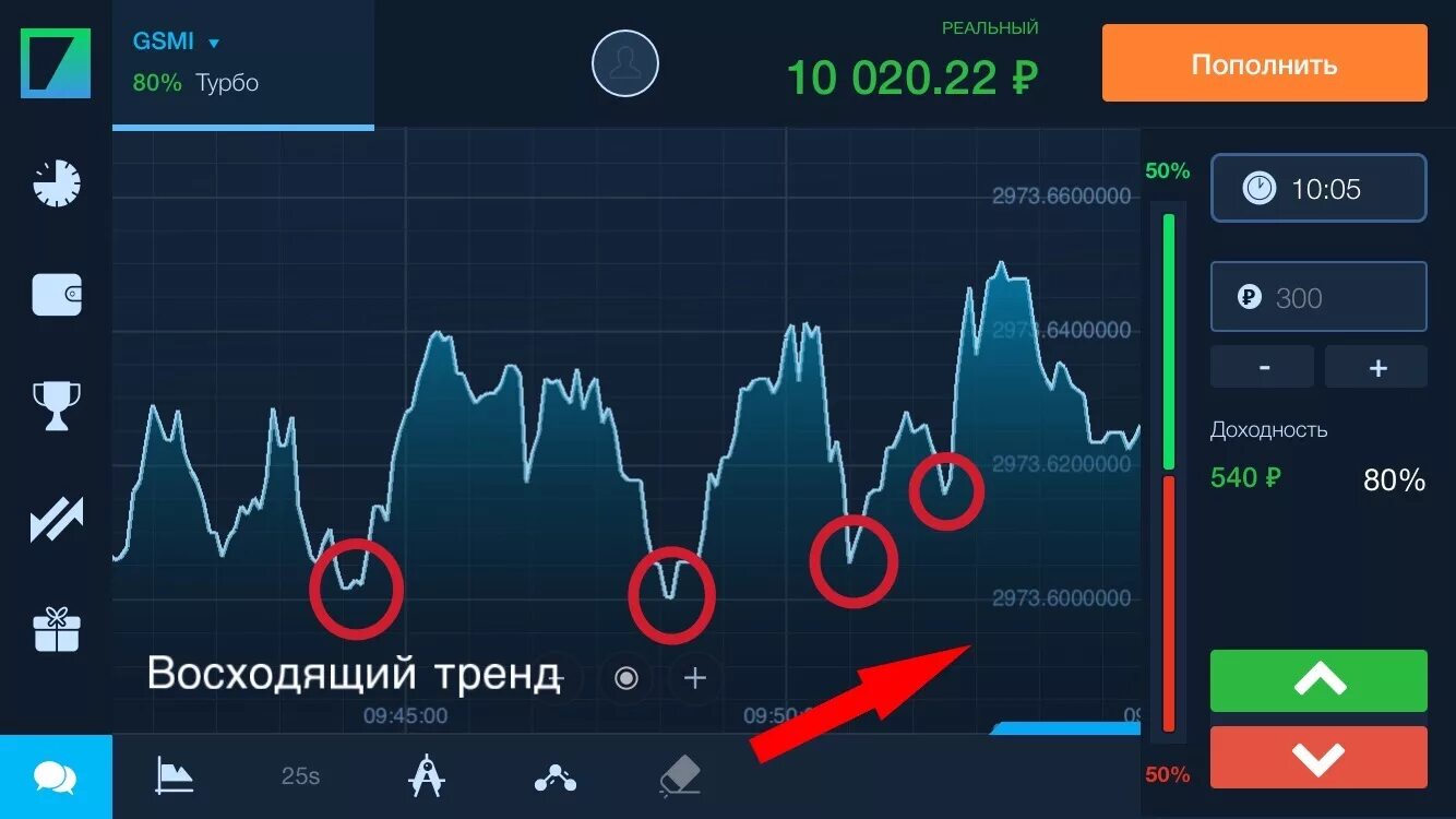 Зарабатываем на бинарных опционах. Сделки на бинарных опционов. Бинариум стратегии. Торговля опционами. Бинарные опционы минута стратегии